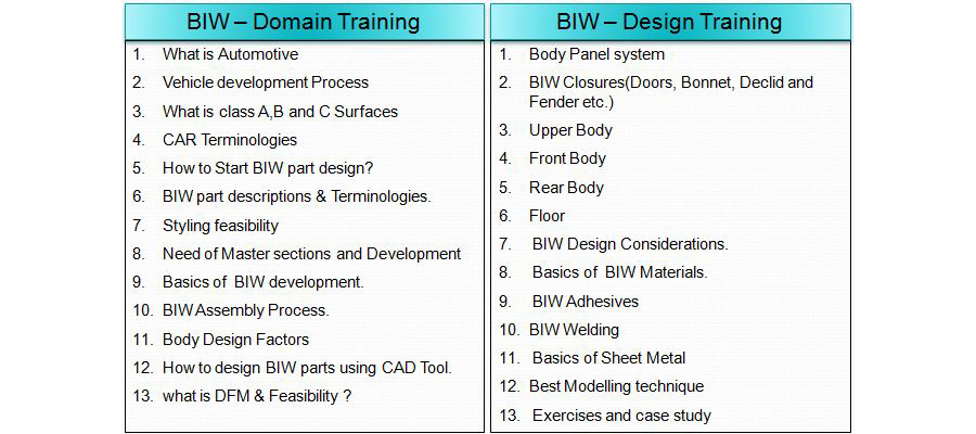 63 New Biw design training for Design Ideas