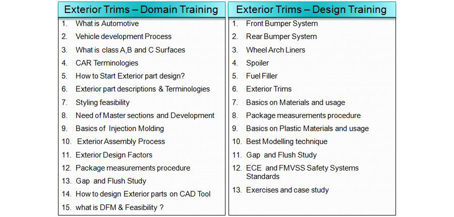 Exterior Design Course