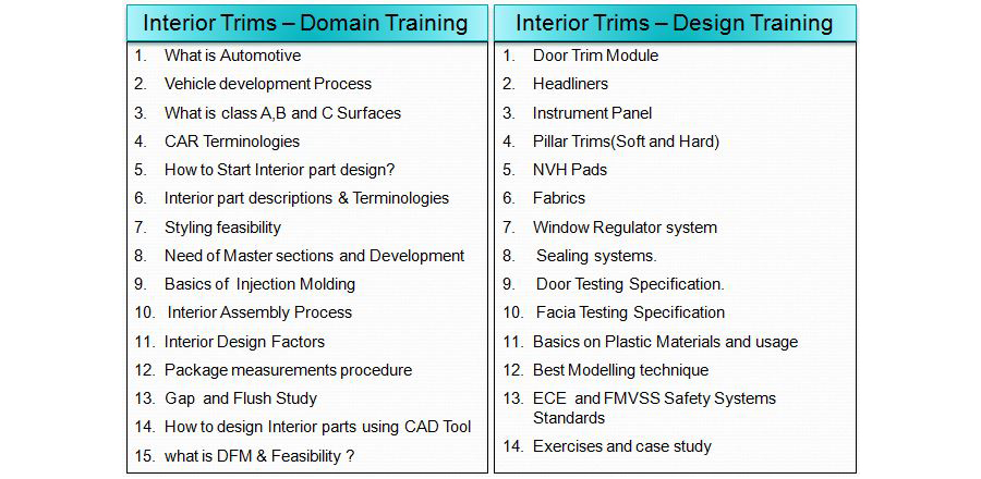 Interior Design Course