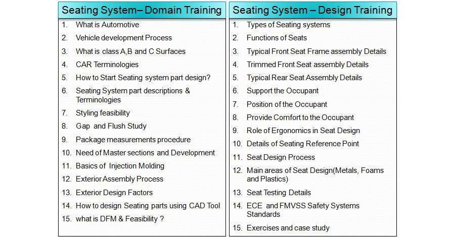 Seating System Design Course