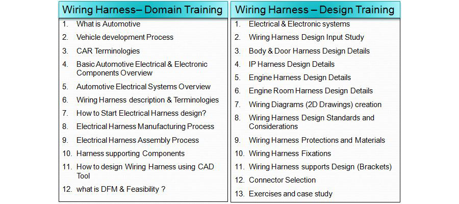 Wiring Harness Design Course