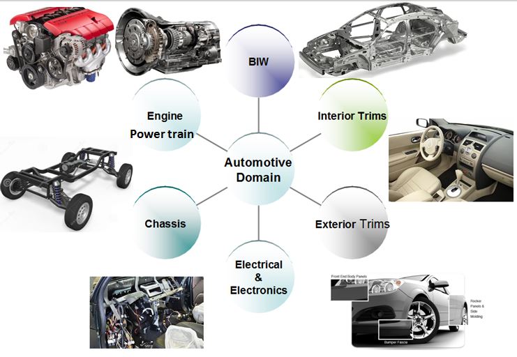 product-design